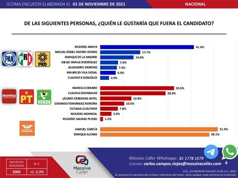 Gobernador de Guanajuato entre favoritos de coalición Va por México