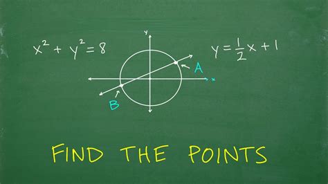 A Circle And Line Intersect What Are The Points Of Intersection