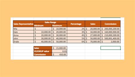 How To Calculate Tiered Commission In Excel Sheetaki