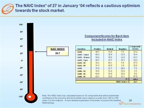 Voice Of The American Shareholder Quarterly Poll Wave 2 Prepared For National Association Of