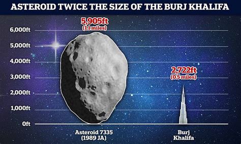 Huge Asteroid Twice The Size Of The Burj Khalifa Will Pass Earth On