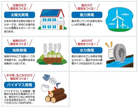 大分市／再生可能エネルギーについて