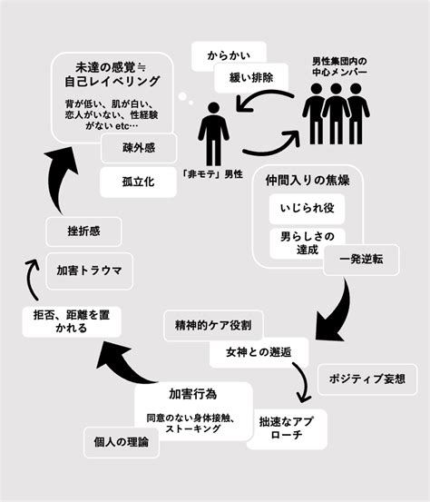 場を整えることでコミュニケーションは変わる－「非モテ」男性は本当にモテないからつらいのか？【a Piece Of Peace】男性研究／臨床心理士・西井開さんインタビュー 一般財団法人