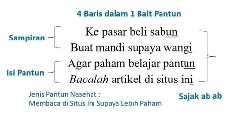 Pantun Pengertian Jenis Ciri Ciri Unsur Dan Contoh Jagad Id