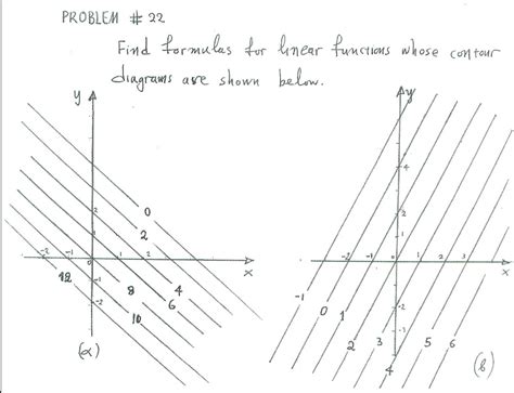 Solved Find Formulas For Linear Functions Whose Contour Chegg