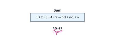 Sum of n Natural Numbers in Python - Scaler Topics