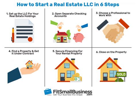 How To Start A Real Estate Holding Company Or Real Estate Llc Holding