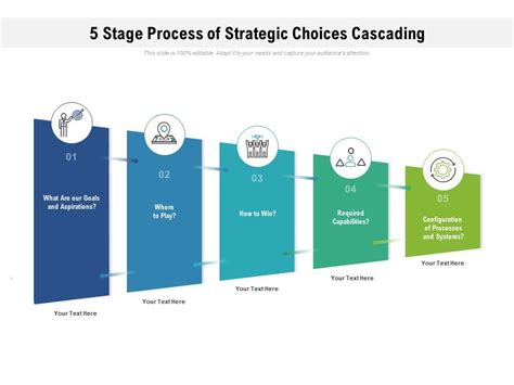 5 Stage Process Of Strategic Choices Cascading Powerpoint Presentation Images Templates Ppt