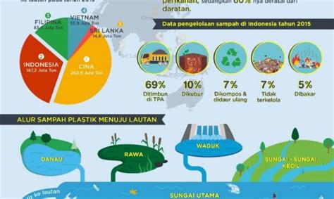 Sampah Plastik Di Lautan Green Info