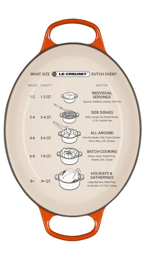 How to Choose the Right Size Dutch Oven | Le creuset dutch oven recipes ...