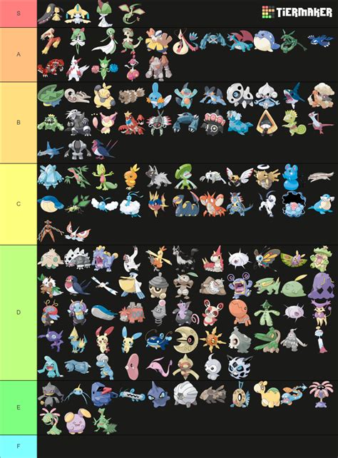 Hoenn Pokemon Tier List Community Rankings Tiermaker