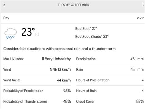 Sa Vs Ind Weather Report बारिश बनेगी विलेन सेंचुरियन में सारा मजा हो सकता है खराब