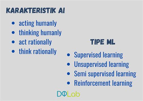 Machine Learning vs Artificial Intelligence & Contoh