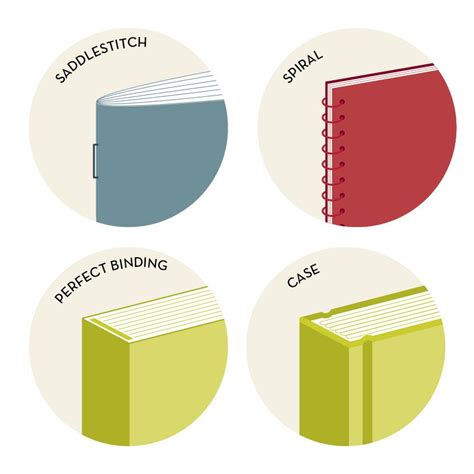 School Book Binding Types Bookschapter