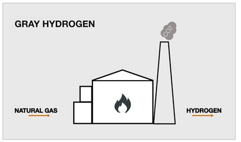 What Is Hydrogen And How Can It Help Us