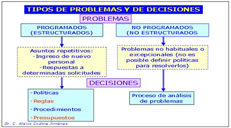 Análisis De Problemas Y Toma De Decisiones Reto Principal Para Una