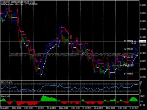 Winning Solution Trading System ⋆ New Mt4 Indicators Mq4 Or Ex4 ⋆