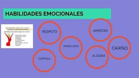 Habilidades Emocionales By Javier Aurelio Ballon On Prezi