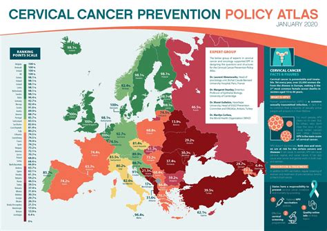 Cervical Cancer Prevention Policy Atlas Epf