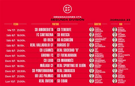 Designaciones Estos Son Los Rbitros De La Jornada En Primera