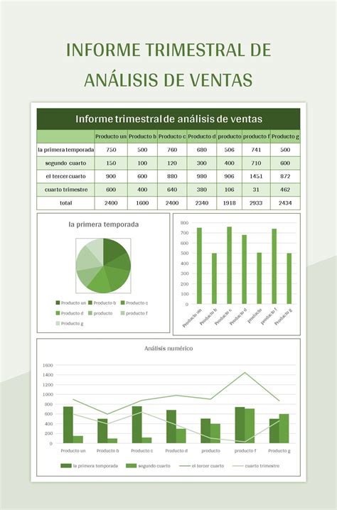 Plantilla De Formato Excel Informe Trimestral De An Lisis De Ventas Y