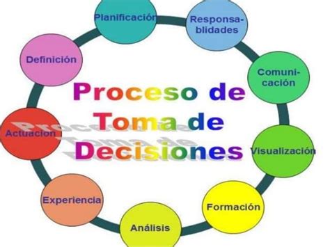 Valores Y Toma De Decisiones Ppt