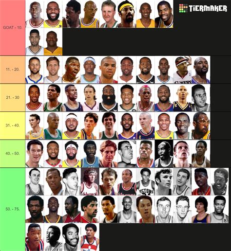 Nba Top 75 Players Tier List Community Rankings Tiermaker