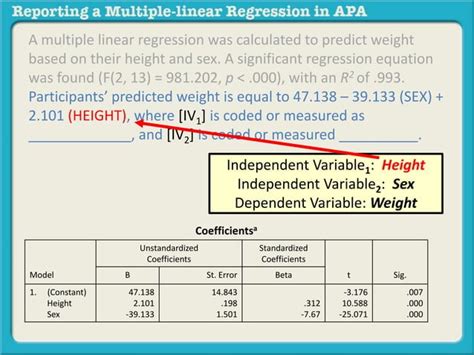 Reporting A Multiple Linear Regression In Apa Ppt