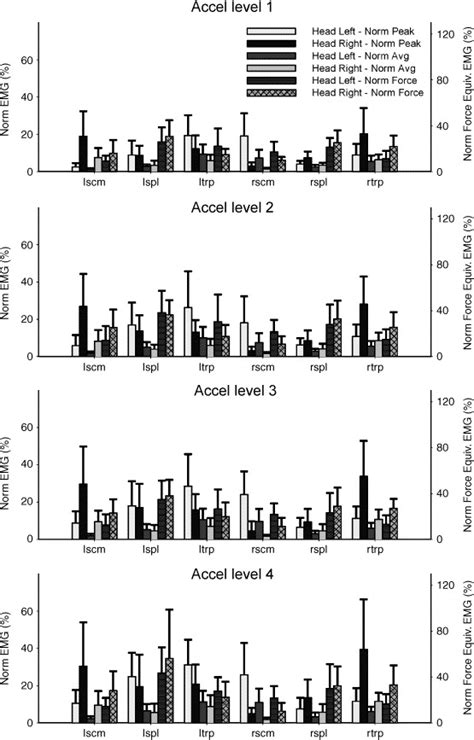 Cervical Muscle Response To Head Rotation In Whiplash Type Right