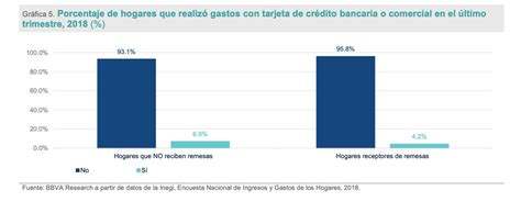 La Jornada Se Reciben Más Remesas En Comunidades Rurales Y Semi