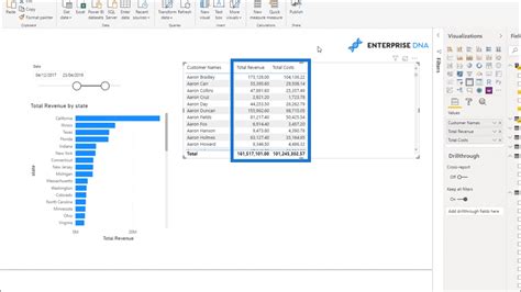 Calculating Dynamic Profit Margins Easy Power Bi Analysis With Dax Master Data Skills Ai