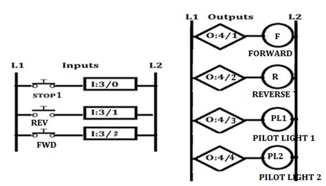 Solved Chapter Problem P Solution Programmable Logic Controllers