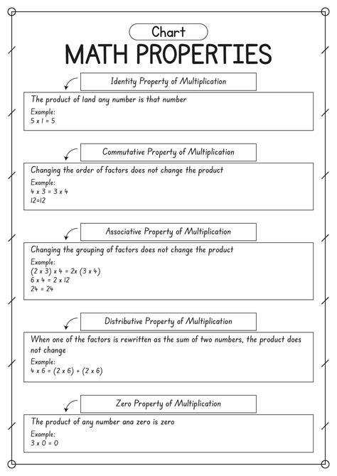 Rd Grade Multiplication Properties Worksheet Free Pdf At