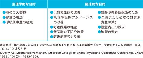 人工呼吸療法とは？ 看護roo [カンゴルー]