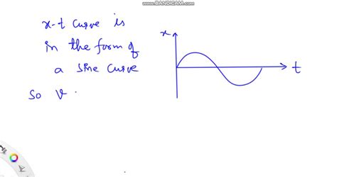 solvedbelow   position  time graphs   draw