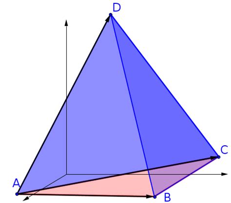 Volumenberechnung In Der Analytischen Geometrie Lernen Mit Serlo