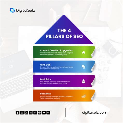 The 4 Pillars Of SEO Behance