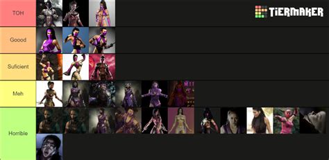 Mileena Costumes Tier List Community Rankings Tiermaker