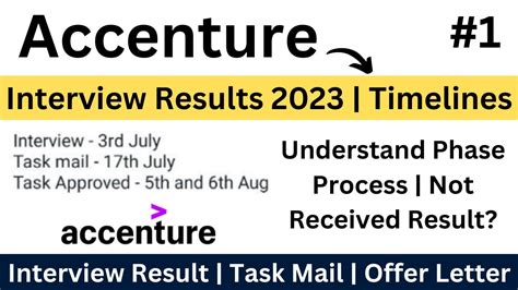 Accenture Interview Results Task Approved After Month July