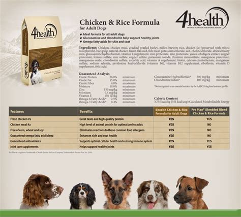 4health Dog Food Nutrition Label – Nutrition Ftempo