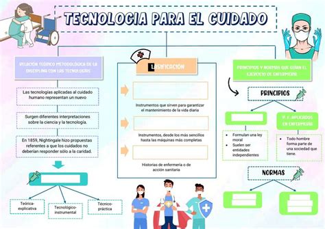 Tecnolog A Para El Cuidado Abc Udocz