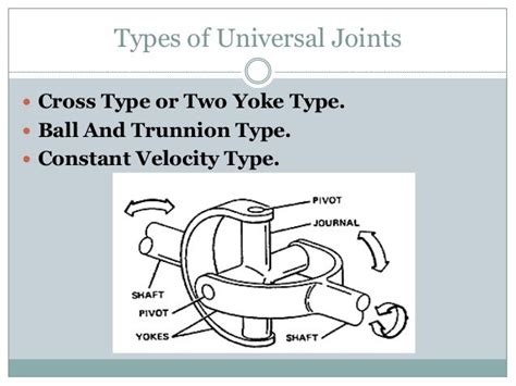 Universal Joints & It Types from Shailendra