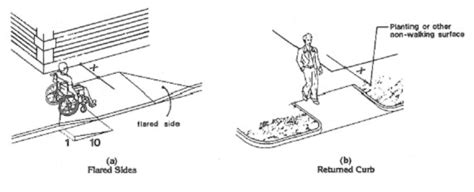 6422 Sidewalk Ramp And Curb Ramp Design Criteria Engineering Policy