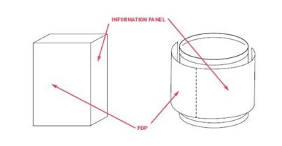 Statement Of Identity Food Label Example Understanding Food Labels