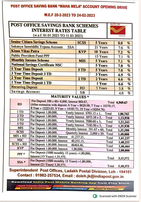 Post Offices To Launch Maha Mela For Account Opening Drive