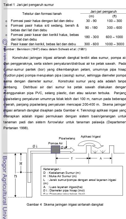 Pengembangan Model Rancangan Irigasi Tetes Pada Sistem Irigasi Air