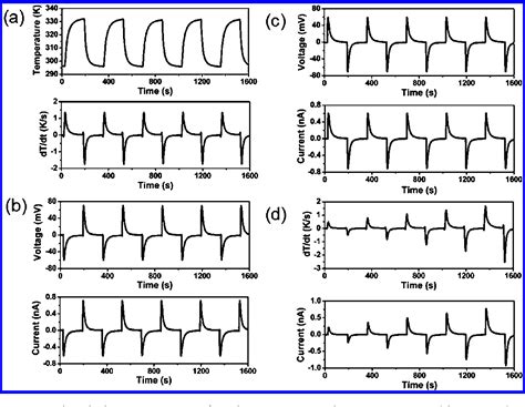 Figure From Single Micro Nanowire Pyroelectric Nanogenerators As Self