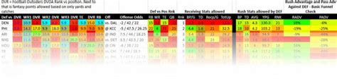 NFL Matchup Heat Map