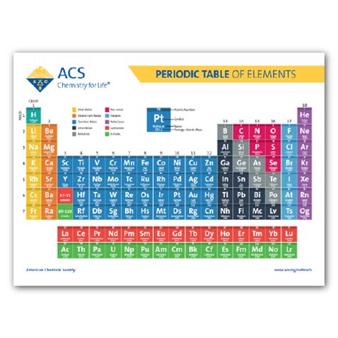 Periodic Table of Elements - American Chemical Society