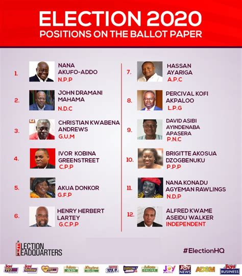 Election A Political Play On Ballot Paper Positions Myjoyonline